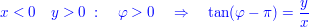 $ \qquad \blue{x<0\quad y>0\ :\quad \varphi>0\quad \Rightarrow\quad \tan(\varphi-\pi)=\bruch{y}{x}} $ $ \qquad \blue{x<0\quad y>0\ :\quad \varphi>0\quad \Rightarrow\quad \tan(\varphi-\pi)=\bruch{y}{x}} $