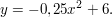 $ y=-0,25x^2+6. $ $ y=-0,25x^2+6. $